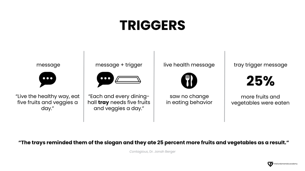 Infographic titled "Triggers" comparing a standard health message to a message paired with an environmental trigger (dining-hall trays), showing the triggered message resulted in 25% more fruits and vegetables eaten. Based on Contagious by Dr. Jonah Berger.
